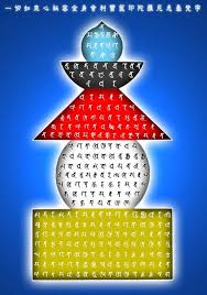 古Cổ 文Văn:一Nhất 切Thiết 如Như 來Lai 心Tâm 祕Bí 密Mật 全Toàn 身Thân 舍Xá 利Lợi 寶Bảo 篋Khiếp 印Ấn 陀Đà 羅La 尼Ni 經Kinh